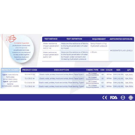 Kombinezony ochronne jednorazowe Farabi Health T2-C56/40 Type 5&6
