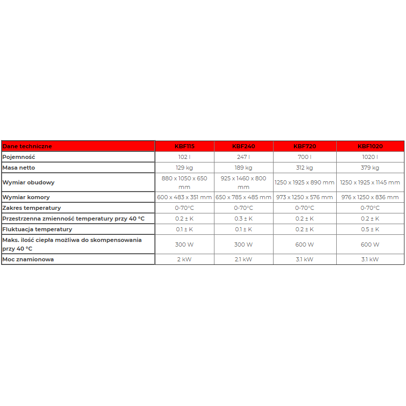 Komory klimatyczne BINDER GmbH KFB