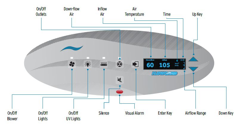 Komory laminarne NuAire Laboratory Equipment Supply NU-543