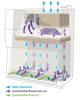 Komory laminarne NuAire Laboratory Equipment Supply NU-543