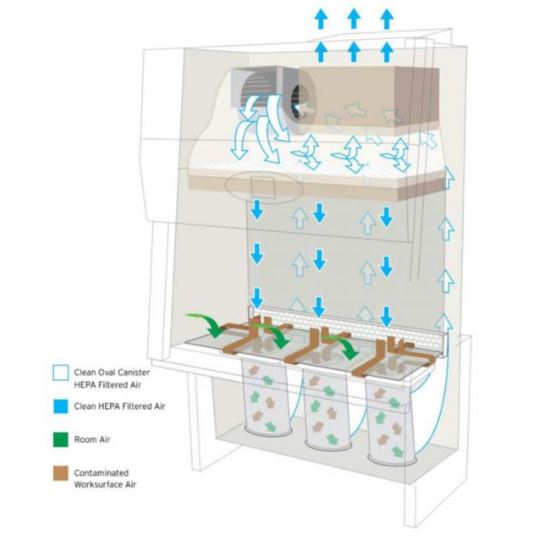 Komory laminarne NuAire Laboratory Equipment Supply NU-581