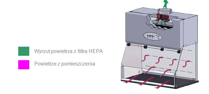 Komory laminarne NuAire Laboratory Equipment Supply NU-813