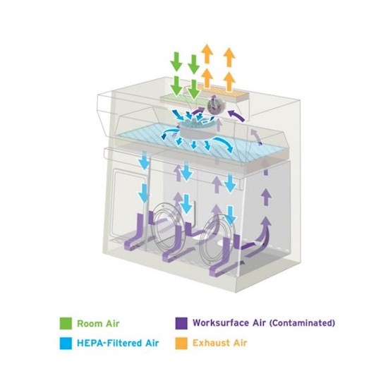 Komory laminarne NuAire Laboratory Equipment Supply NU-NR800