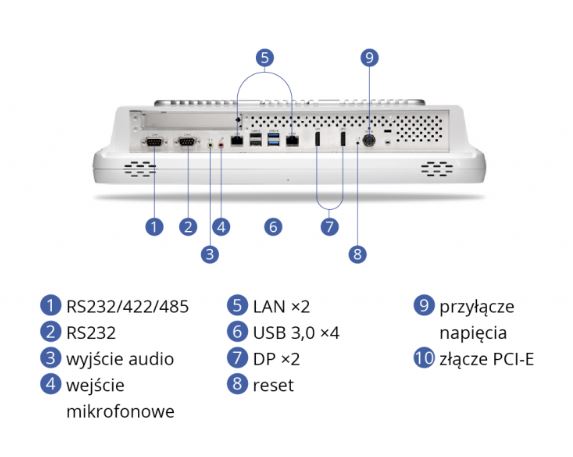 Komputery medyczne All In One Wincomm WMP15C