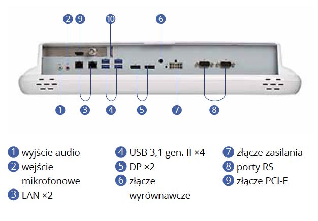 Komputery medyczne All In One Wincomm WMP19K