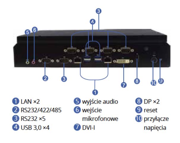 Komputery medyczne - stacje robocze Wincomm WPC–766