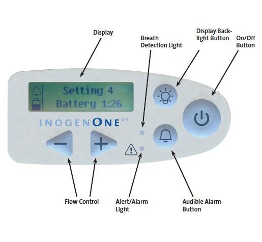 Koncentratory tlenu Inogen One G3