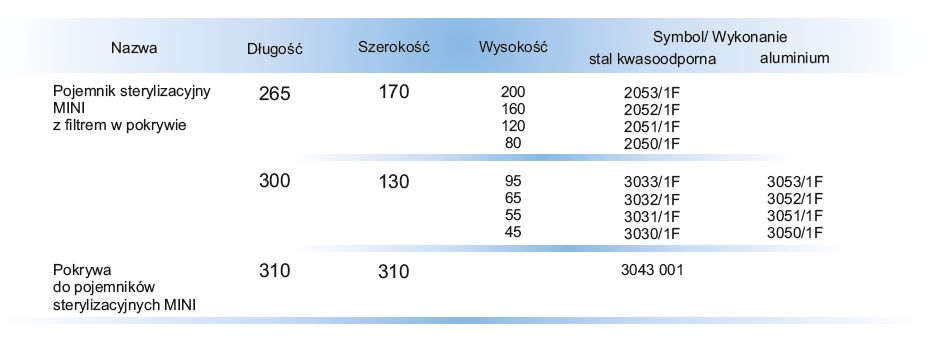 Kontenery do transportu i dezynfekcji instrumentów CBM MINI
