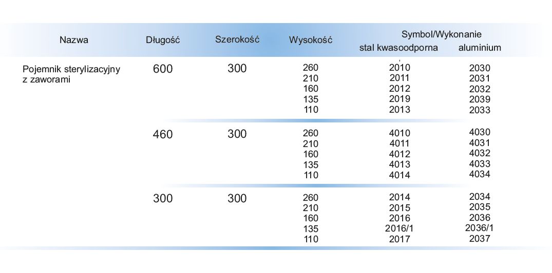 Kontenery do transportu i dezynfekcji instrumentów CBM Pojemniki sterylizacyjne z zaworami