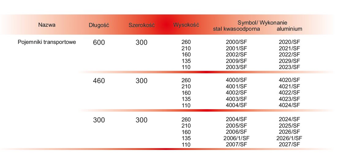 Kontenery do transportu i dezynfekcji instrumentów CBM Pojemniki transportowe