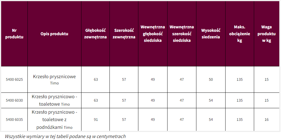 Krzesła i taborety prysznicowo - sanitarne Lopital Timo