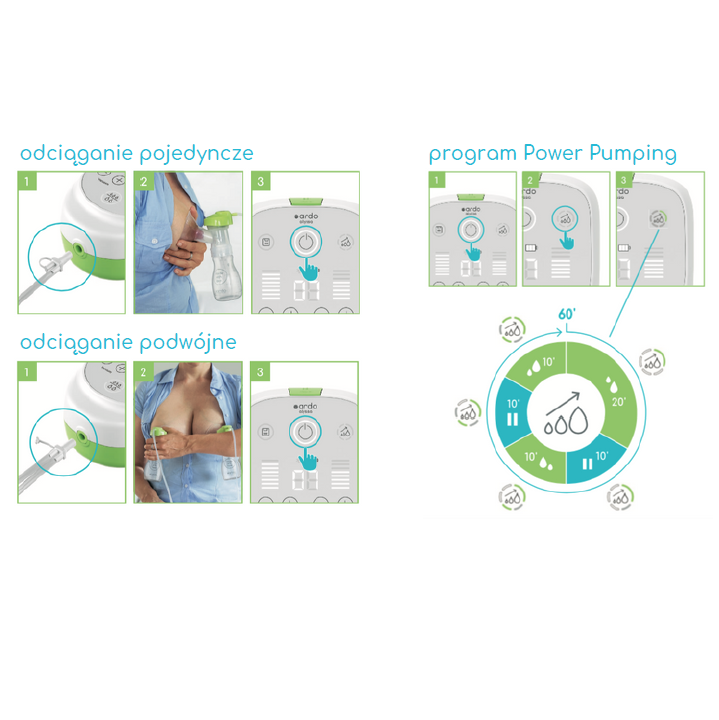 Laktatory osobiste elektryczne ARDO Alyssa