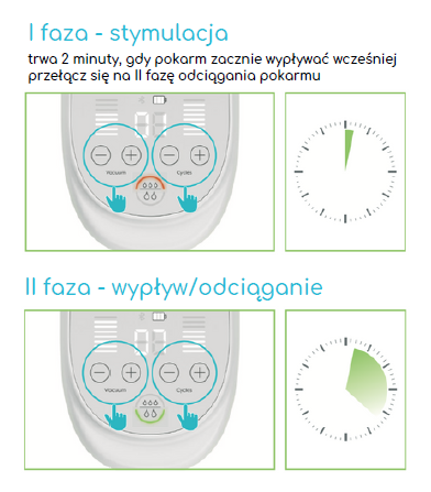 Laktatory osobiste elektryczne ARDO Alyssa