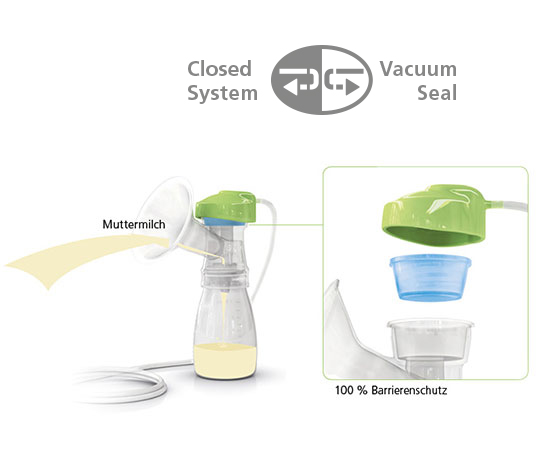 Laktatory osobiste elektryczne ARDO CALYPSO