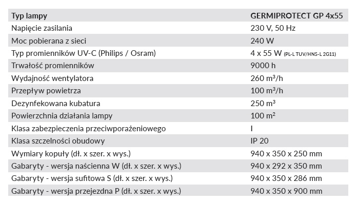 Lampy bakteriobójcze przepływowe ULTRAVIOL GERMIPROTECT
