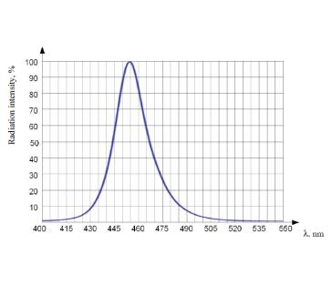 Lampy bilirubinowe łóżeczkowe AXION OFTN-03
