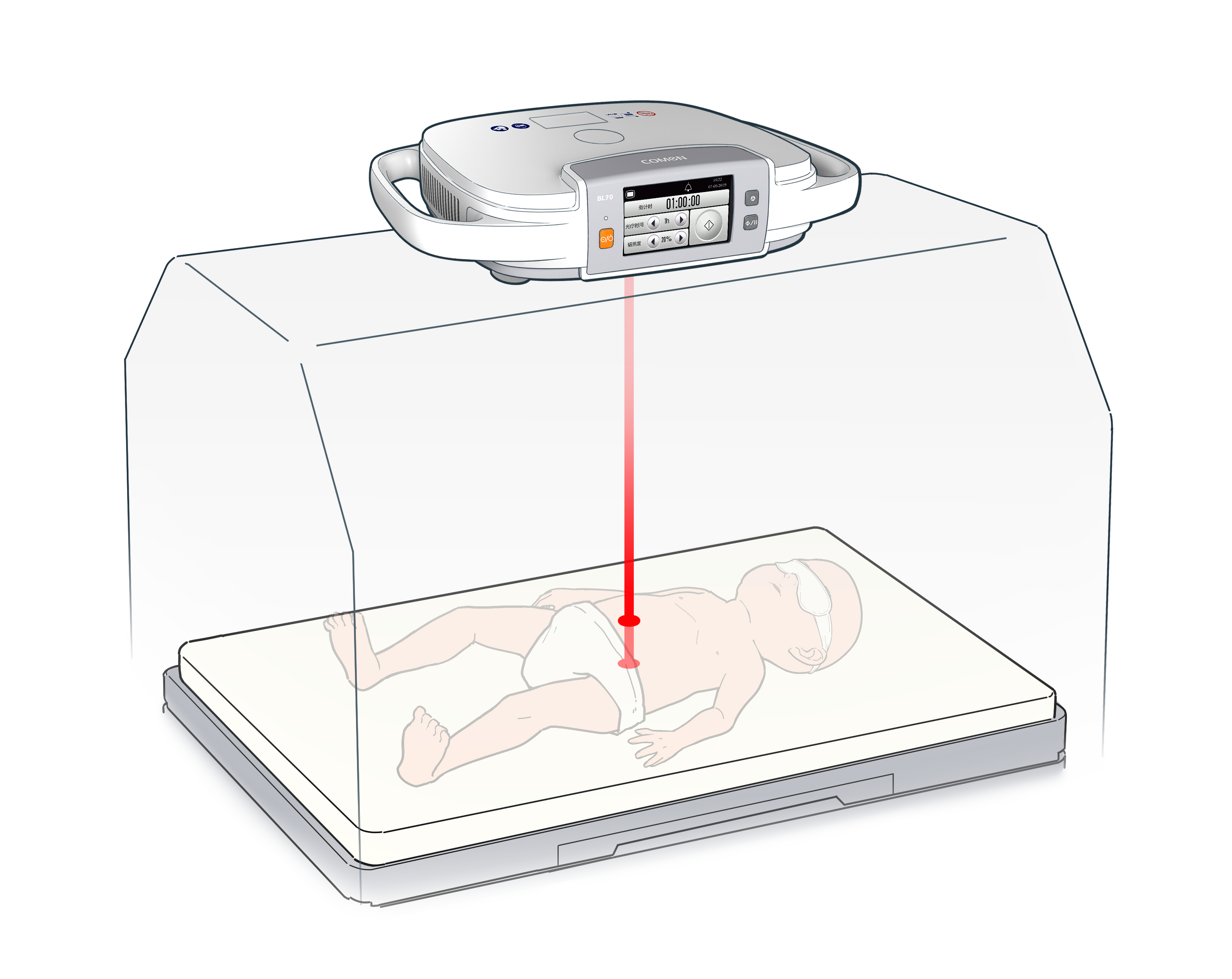 Lampy bilirubinowe wolnostojące Comen BL70