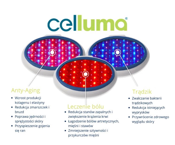 Lampy do fototerapii LED Celluma DELUX i DELUX XL CONTOUR