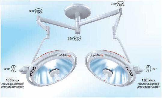 Lampy operacyjne podwójne Kendromed KENDROLUX H700 / H700