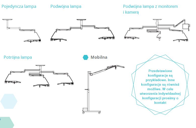 Lampy operacyjne podwójne Surgiris X3 X3