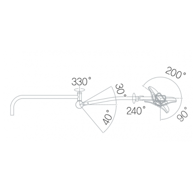 Lampy operacyjne pojedyncze Luvis S200