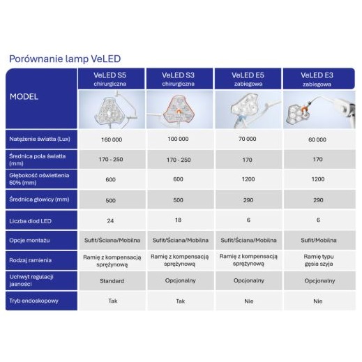 Lampy operacyjne weterynaryjne MINDRAY VeLED