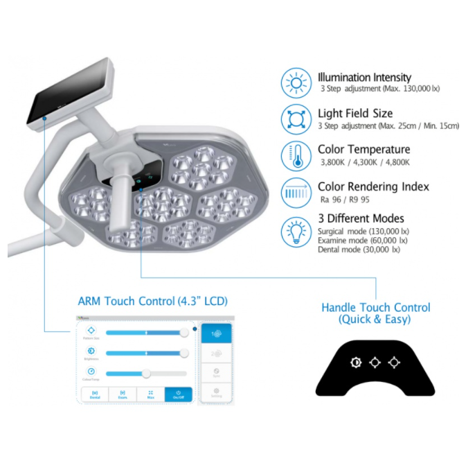 Lampy zabiegowe podwójne Luvis S300DC