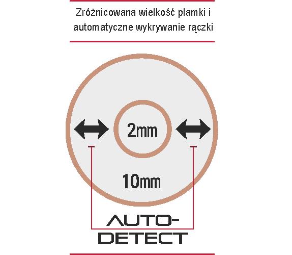 Lasery dermatologiczne Jeisys TRI-BEAM