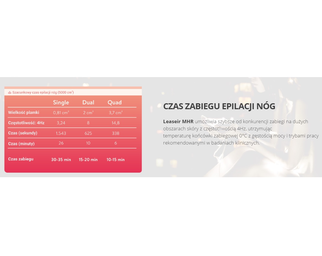 Lasery dermatologiczne Leaseir Leaseir MHR