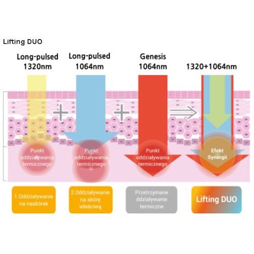 Lasery dermatologiczne Wontech Mercury