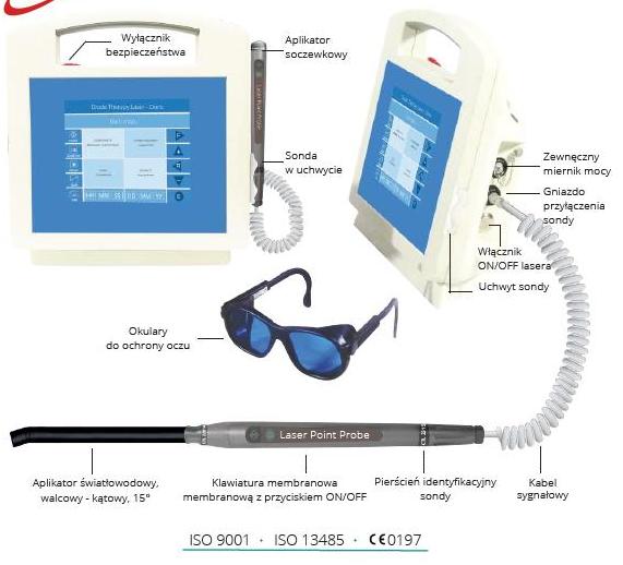 Lasery ginekologiczne CTL 106MX - Doris 820 nm