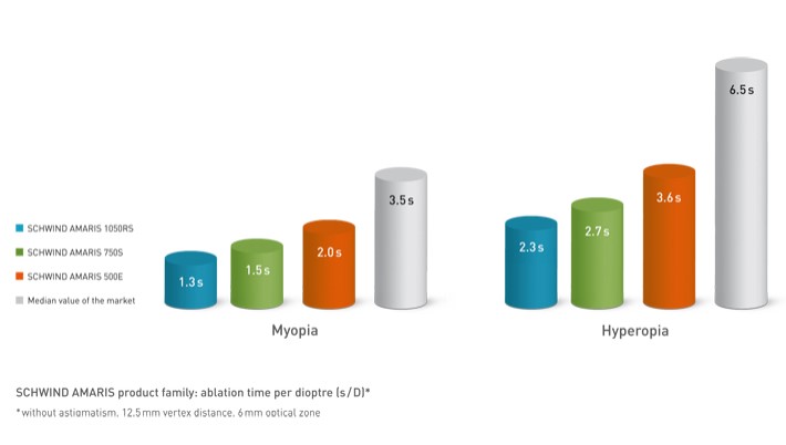 Lasery okulistyczne - Systemy SCHWIND AMARIS 1050RS
