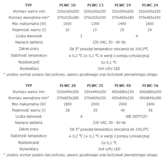 Łaźnie wodne Laboplay PLWC