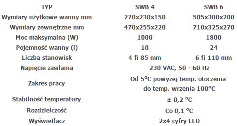 Łaźnie wodne Laboplay SWB 6