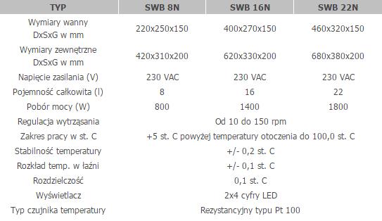 Łaźnie wodne Laboplay SWBN