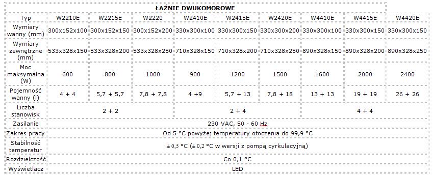 Łaźnie wodne Laboplay W