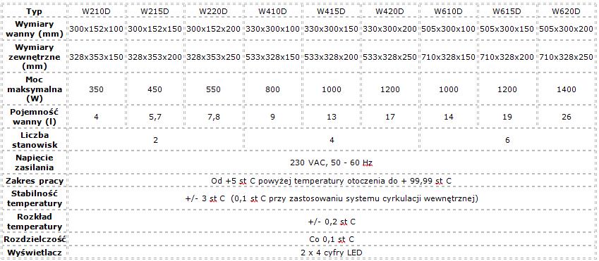 Łaźnie wodne Laboplay WD
