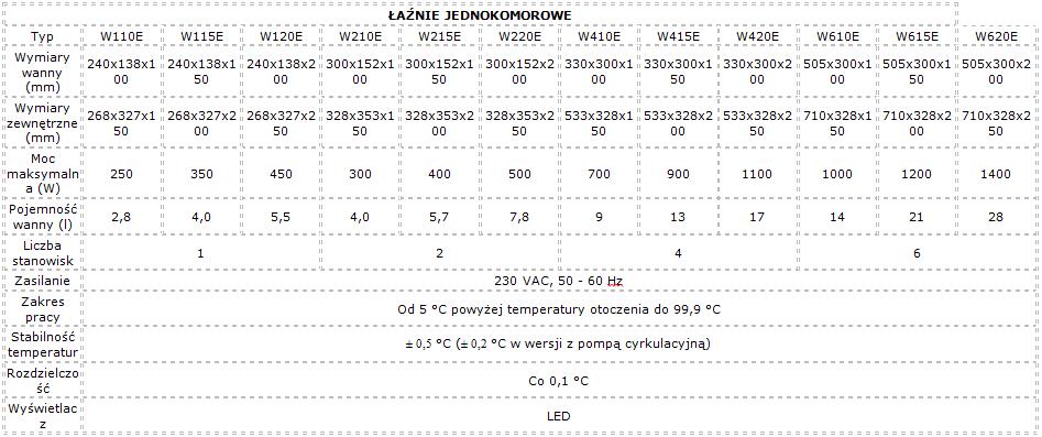 Łaźnie wodne Laboplay WE