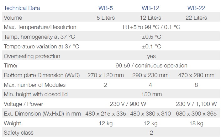 Łaźnie wodne Phoenix Instrument WB 22 / WB-40
