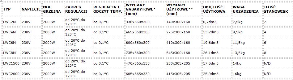 Łaźnie wodne WSL LWC