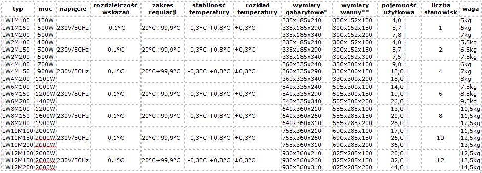 Łaźnie wodne WSL LWM