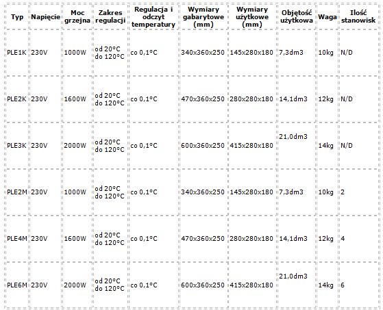 Łaźnie wodne WSL PLE
