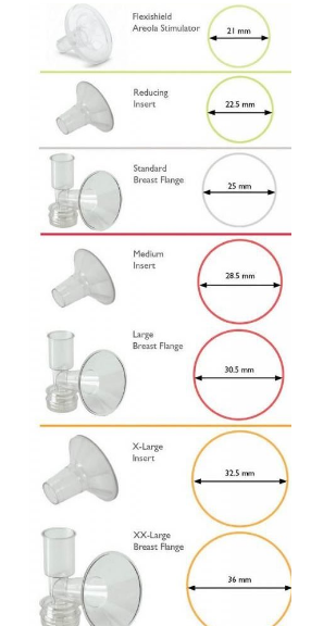 Lejki do laktatorów Ameda lejek