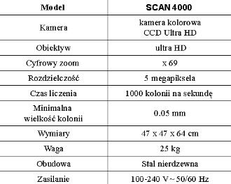Liczniki kolonii bakterii automatyczne Interscience SCAN 4000