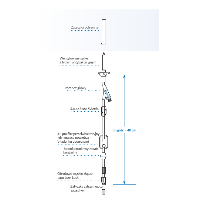Linie infuzyjne do pomp infuzyjnych Fresenius Kabi SL Filter IP