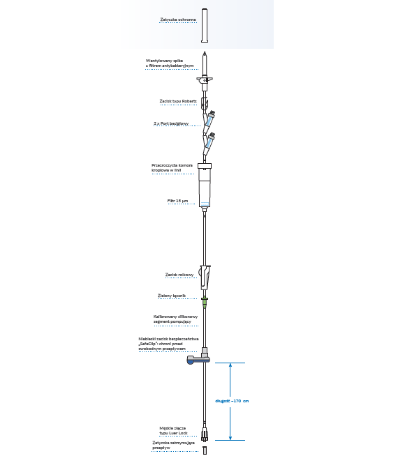 Linie infuzyjne do pomp infuzyjnych Fresenius Kabi VL ON22 OP NF AirBlock
