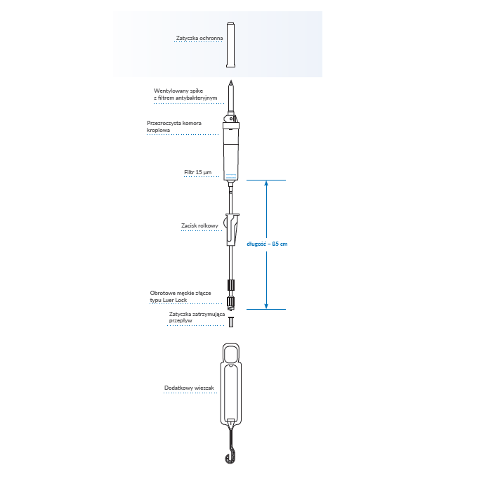 Linie infuzyjne do pomp infuzyjnych Fresenius Kabi VL PN00 AirBlock 