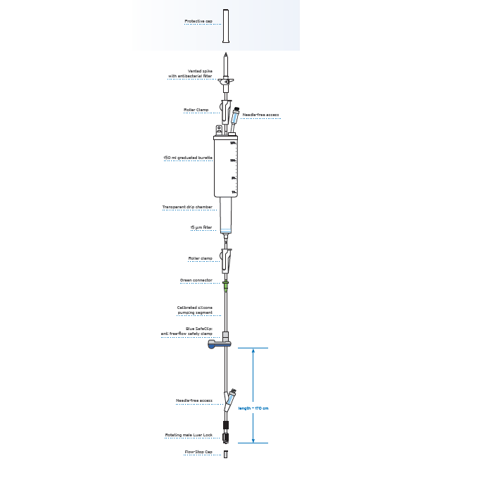 Linie infuzyjne do pomp infuzyjnych Fresenius Kabi VL PN93