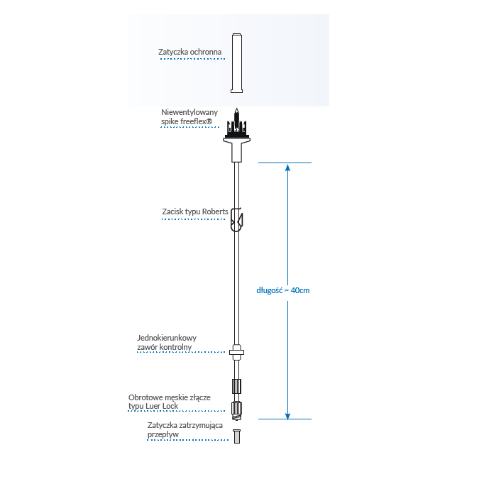 Linie infuzyjne do pomp infuzyjnych Fresenius Kabi VL SP62