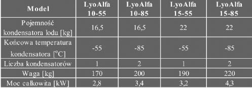 Liofilizatory TELSTAR LyoAlfa